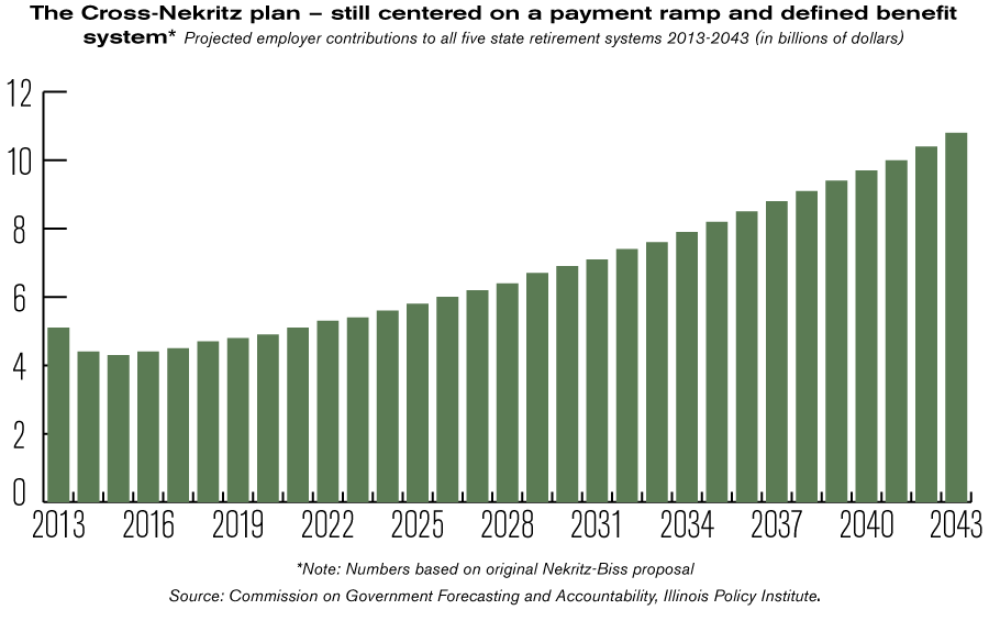 Lessons from the Edgar plan why defined benefits can’t work Illinois