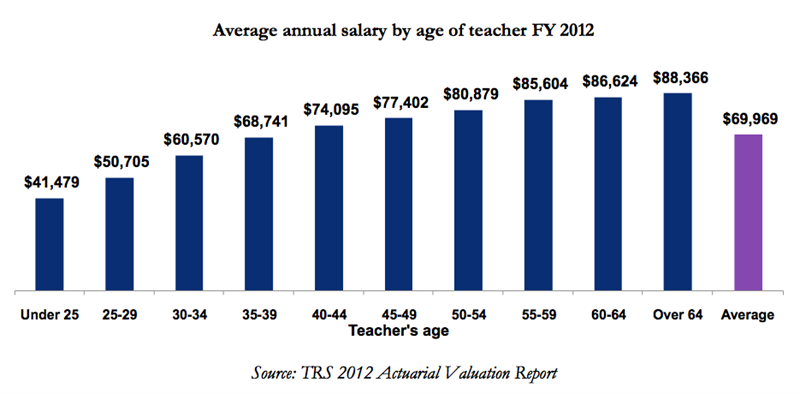 average-salary-for-illinois-downstate-and-suburban-teachers-70-000