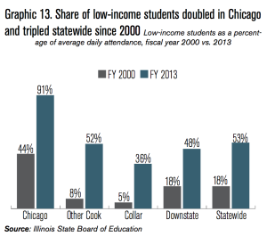 Understanding Illinois’ Broken Education Funding System | Illinois Policy