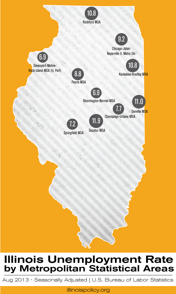 Illinois' unemployment rate stalled at 9.2 percent