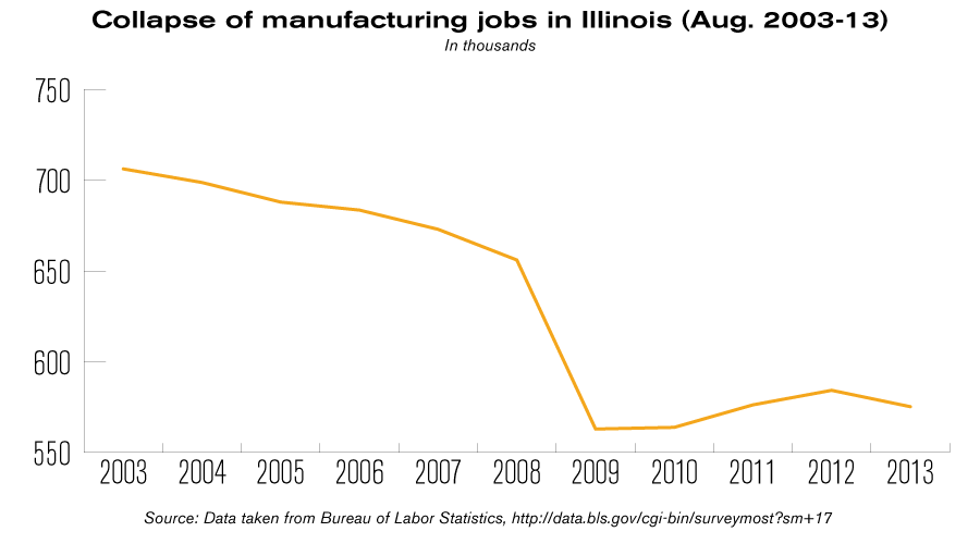 manufacturing jobs in illinois