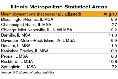 10200 unemployment tax break illinois 10200 unemployment tax break illinois