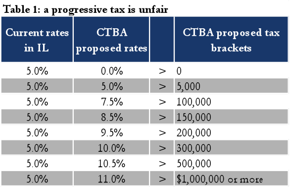 autonomous tax vs flat income tax vs progressive income tax