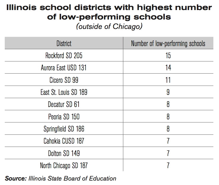 trapped-in-illinois-lowest-performing-schools
