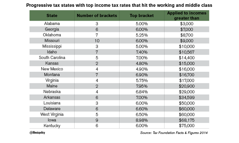 State Sen. Don Harmon’s progressive tax plan would hurt middleclass