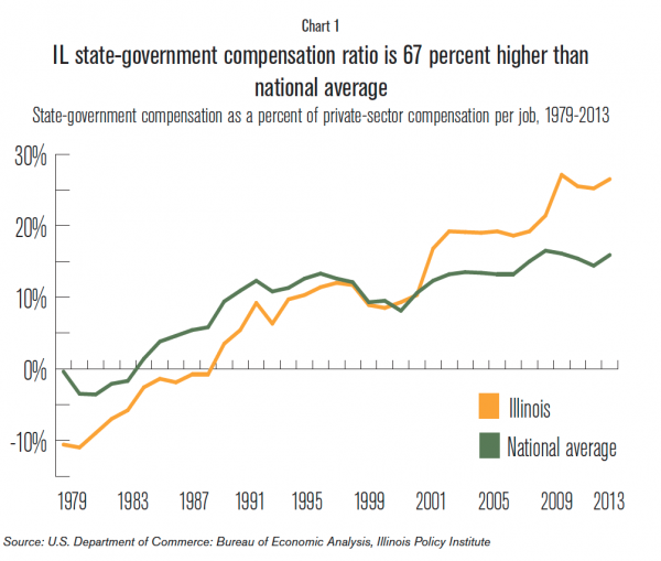 Illinois government employees take home inflated pay