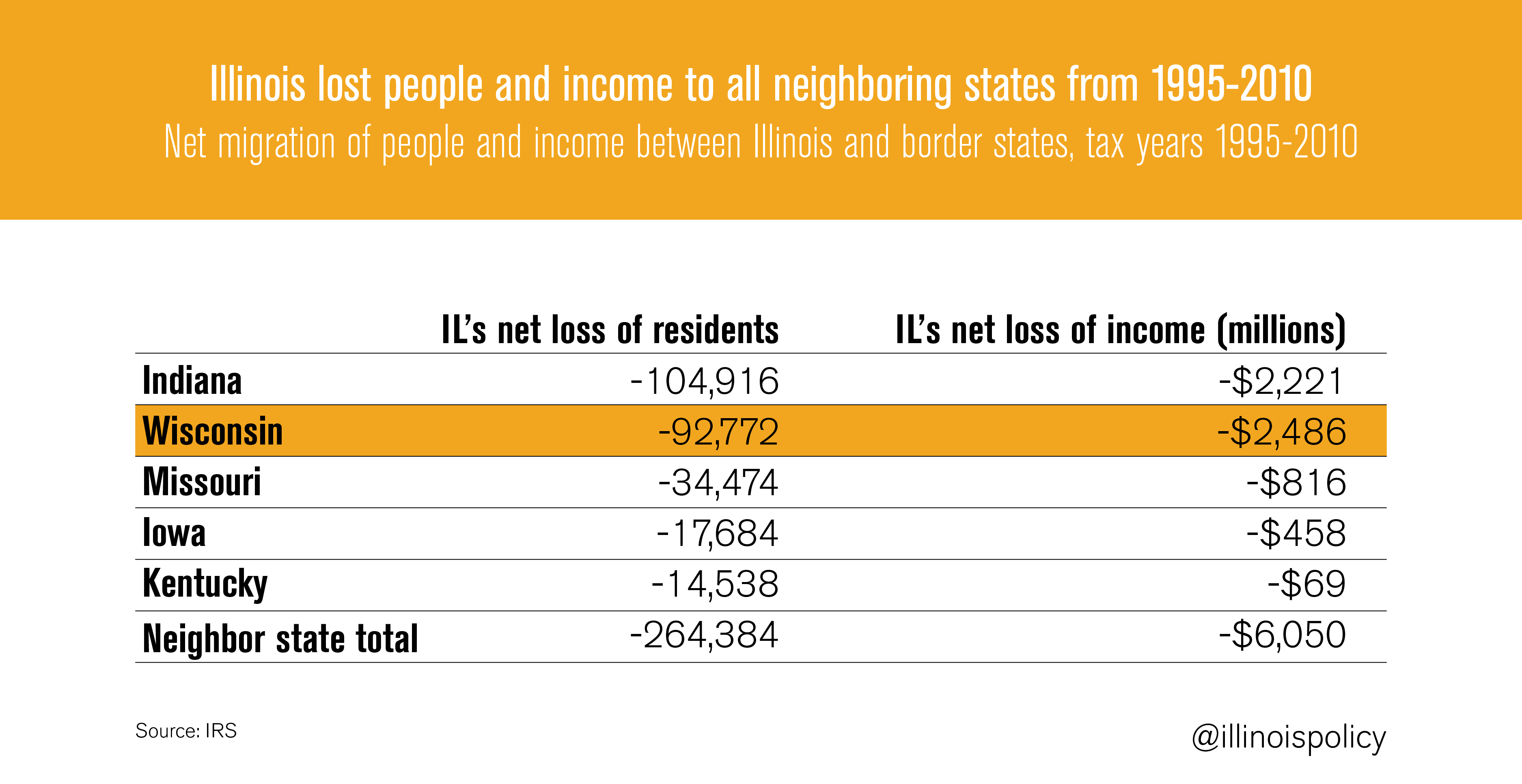 Wisconsin 25th RighttoWork state
