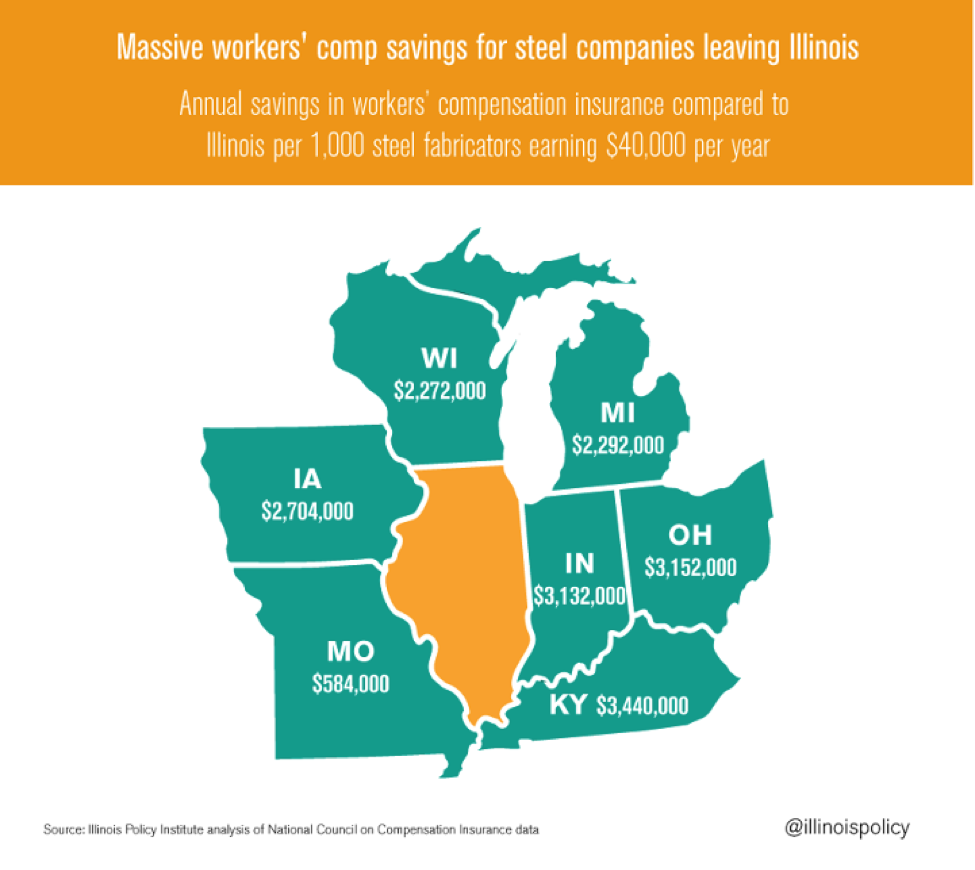 Why Illinois needs a turnaround in 12 graphics