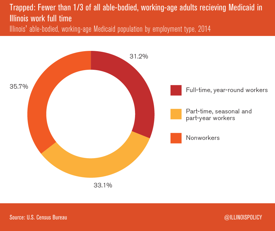 Making Medicaid work for Illinois