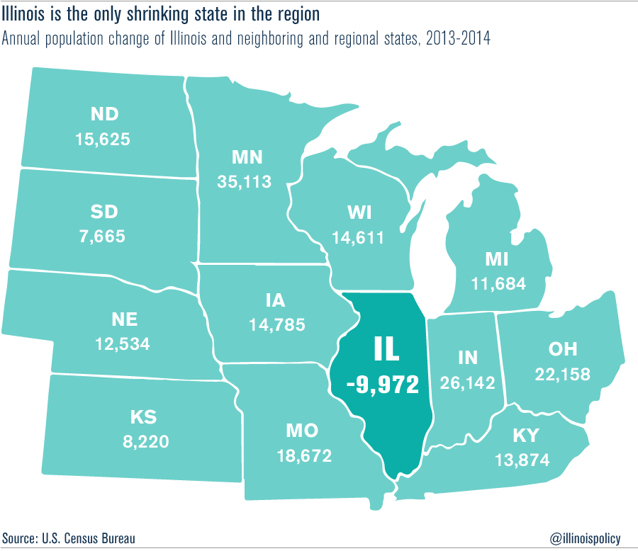 Most Illinois Cities Are Shrinking According To Us Census Bureau 9828