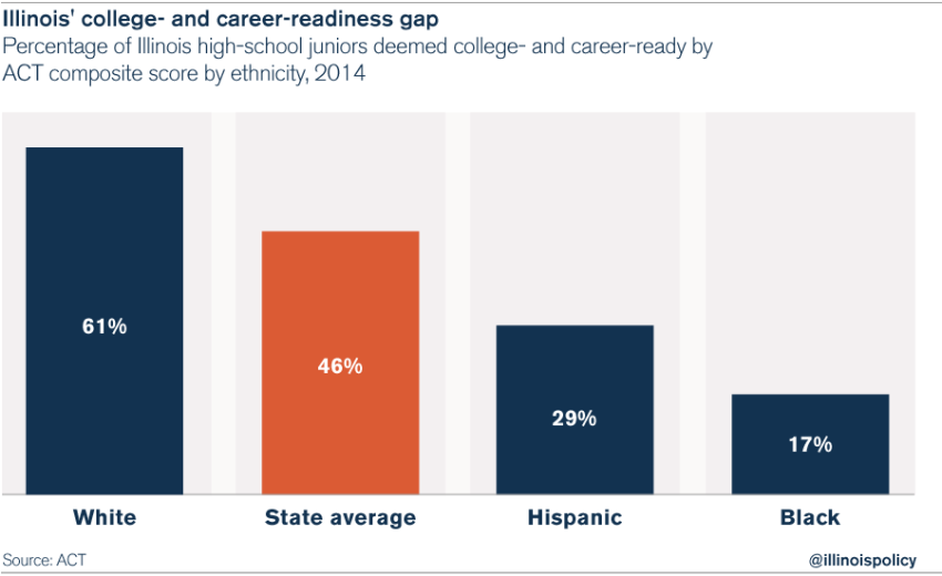 High black imprisonment risk tied to educational opportunity