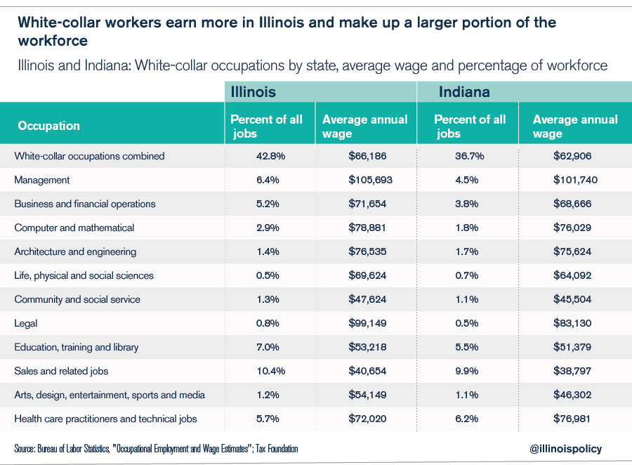 if-madigan-is-protecting-the-middle-class-why-do-blue-collar-workers