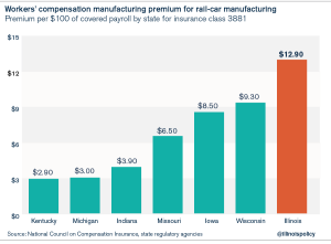 Workers’ compensation in Illinois: Identifying the pain points