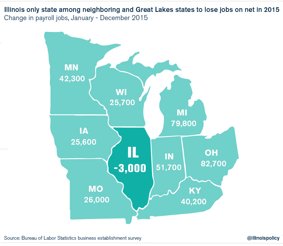 Illinois only state among neighboring and Great Lake states to lose ...