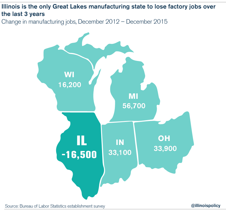 Heavy metals Behind the fall of Illinois industry Illinois Policy
