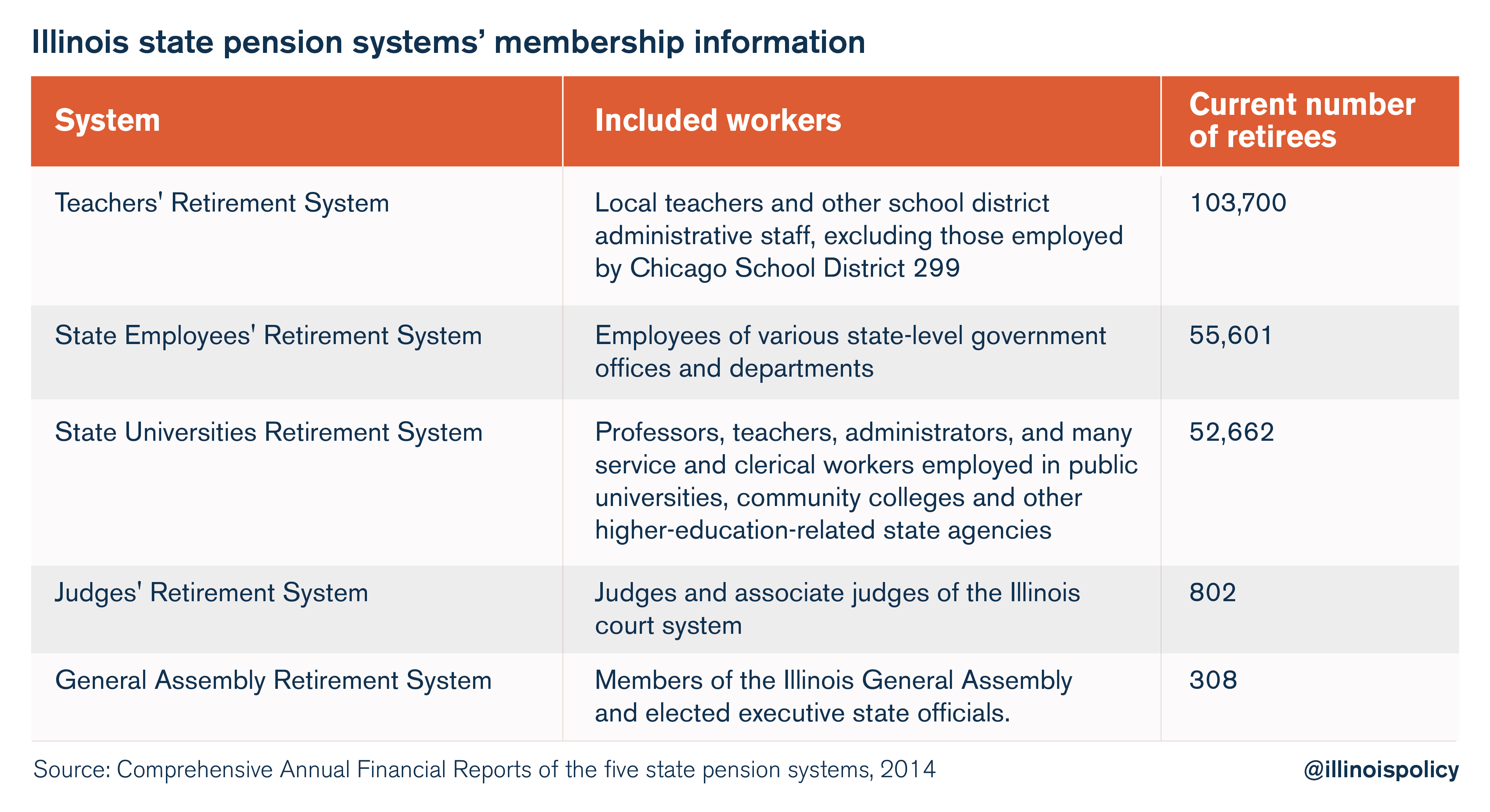 What’s driving Illinois’ 111 billion pension crisis Illinois Policy