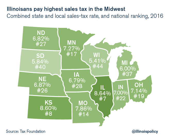 Illinois now home to the highest sales taxes in the Midwest