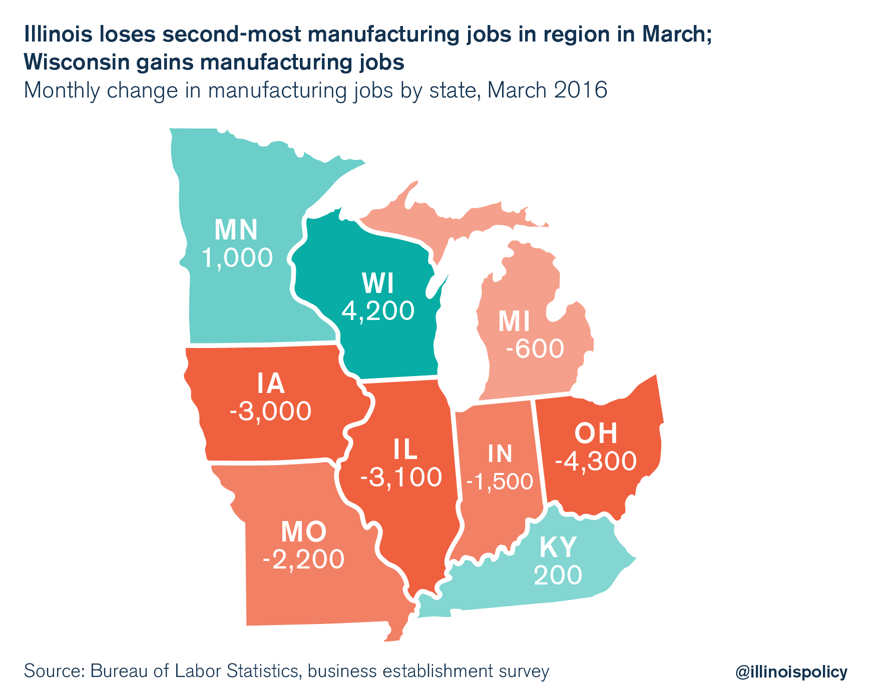 Jobs report Illinois’ March jobs growth near top of rankings in Midwest