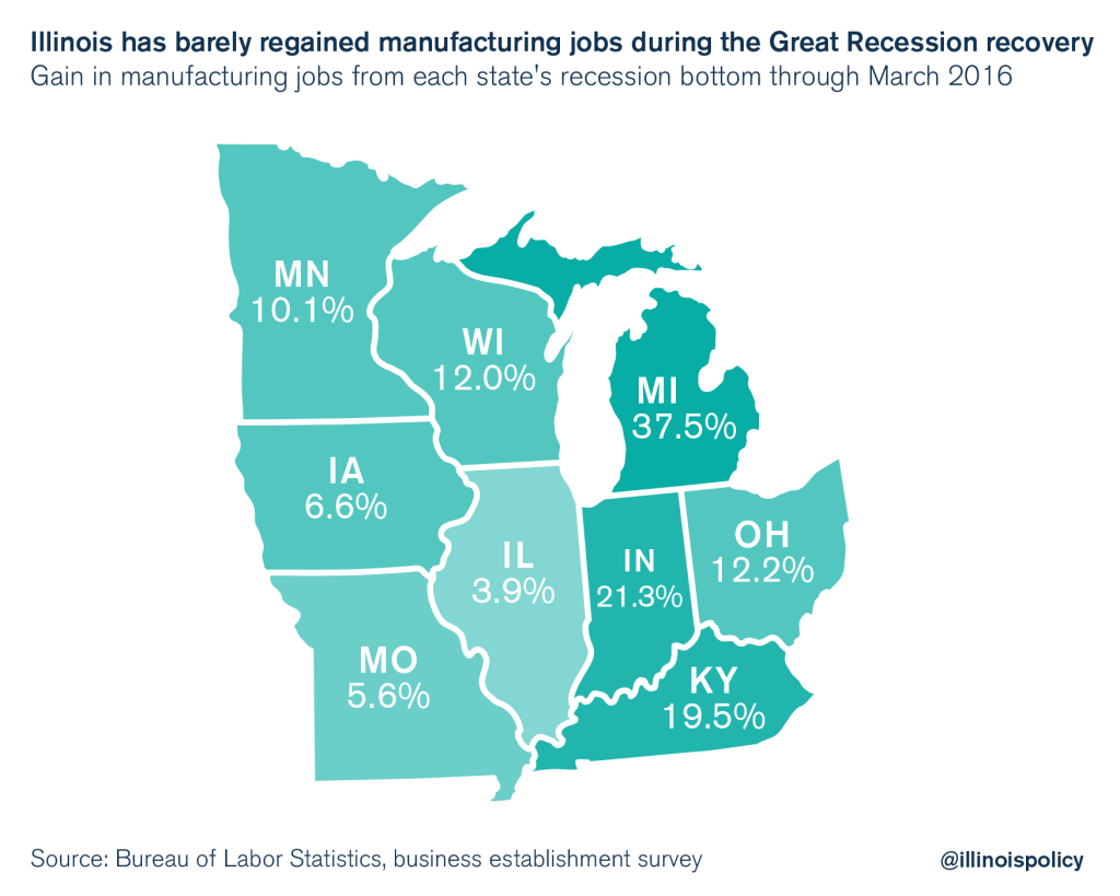 Jobs report: Illinois’ March jobs growth near top of rankings in Midwest