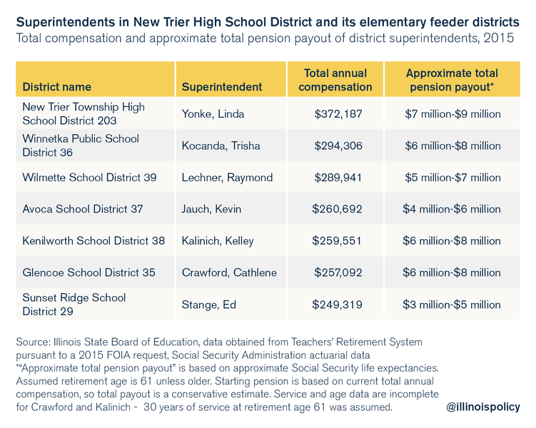 Illinois school district consolidation provides path to efficiency ...