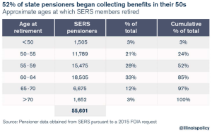 highest pension percent