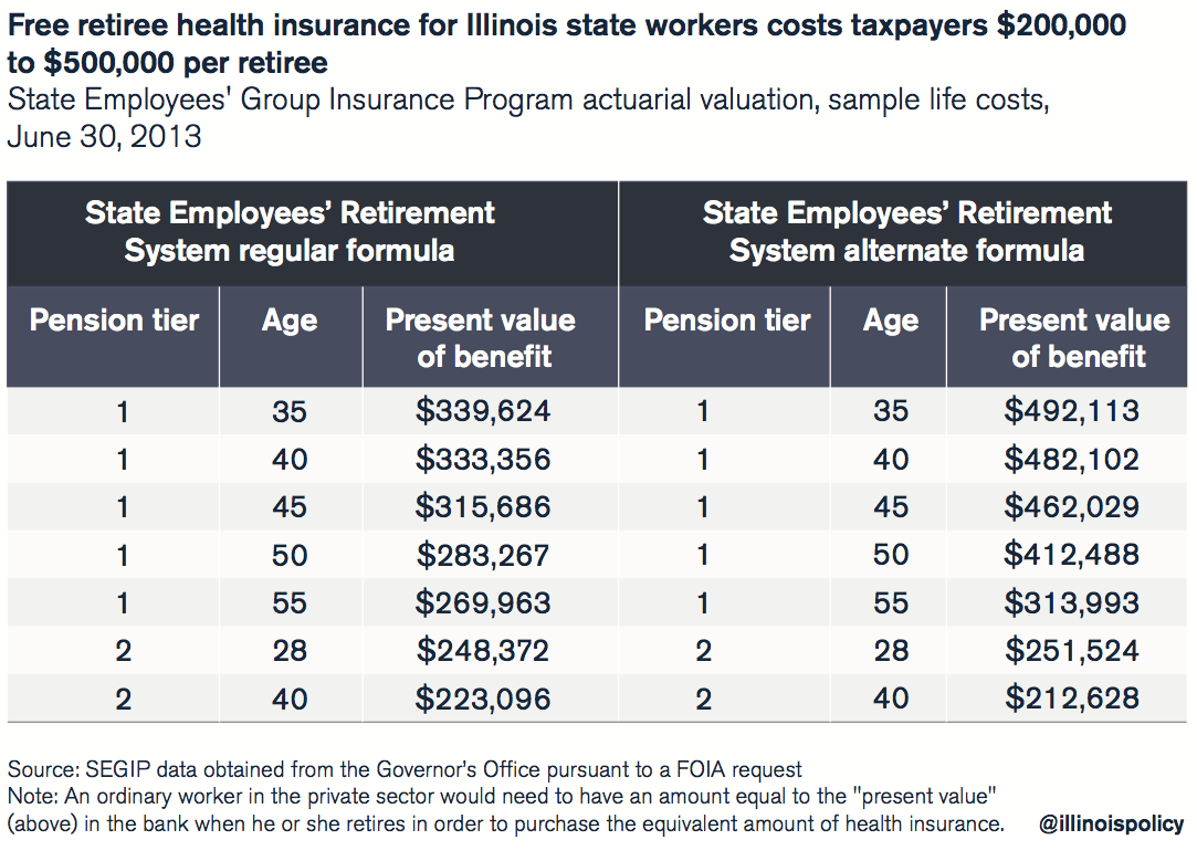 AFSCME health benefits, wages out of sync with what Illinois taxpayers