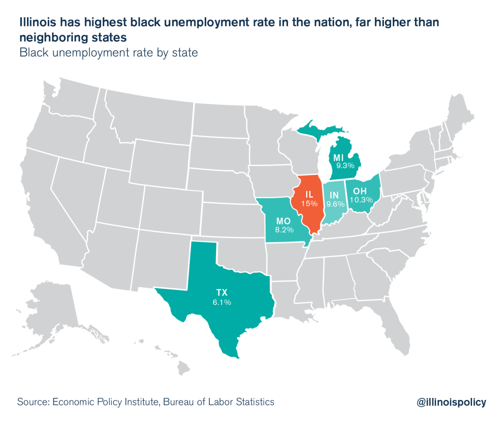 illinois black employment