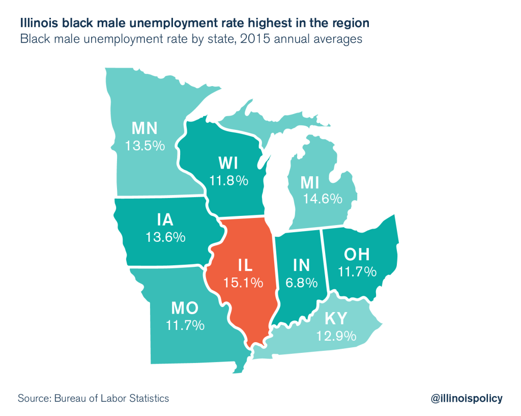 illinois black employment