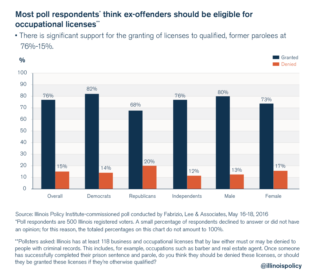 illinois policy criminal justice reform poll