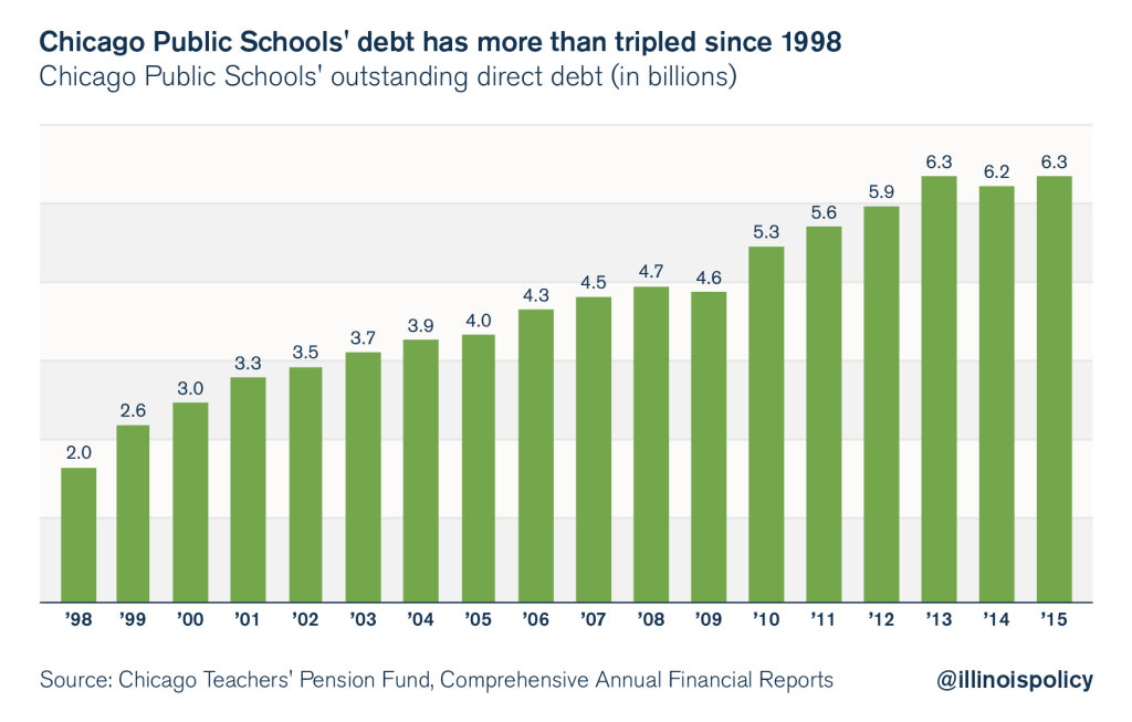 chicago public schools budget