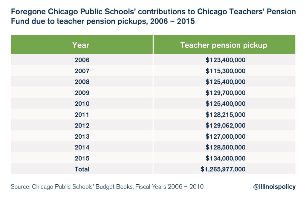 chicago public schools budget