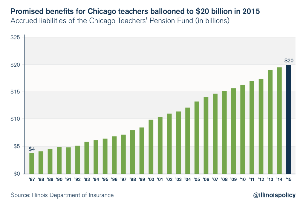 chicago public schools budget