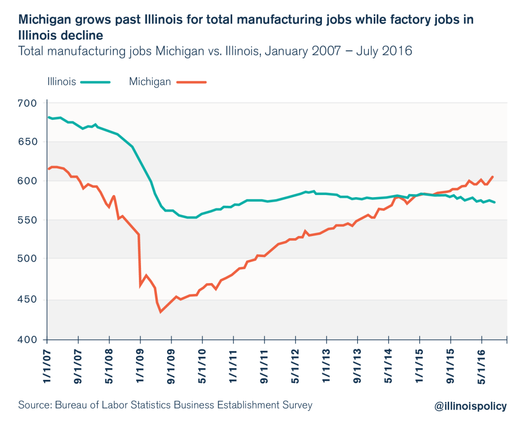 illinois manufacturing