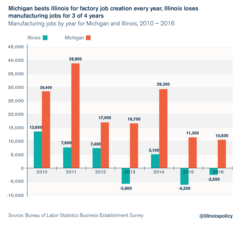 illinois manufacturing