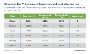 Illinois is a high-tax state | Illinois Policy