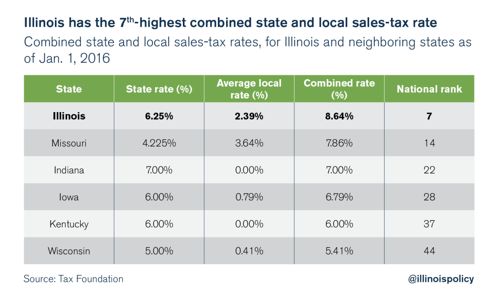 Sales Tax Illinois 2025