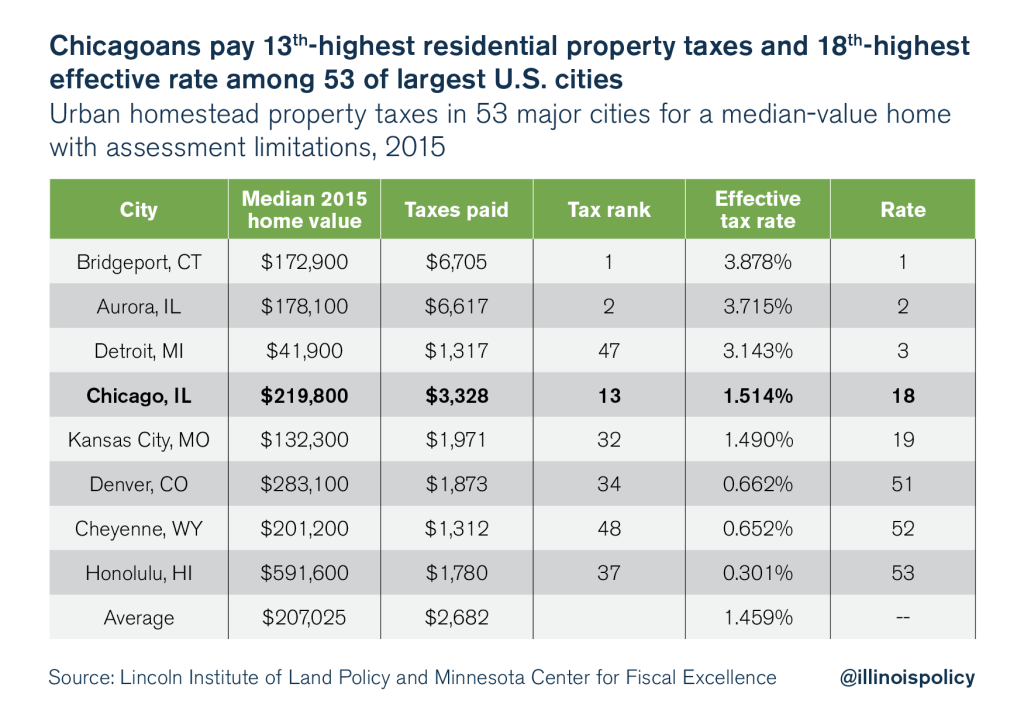 hotel tax calculator illinois Abbey Kohn