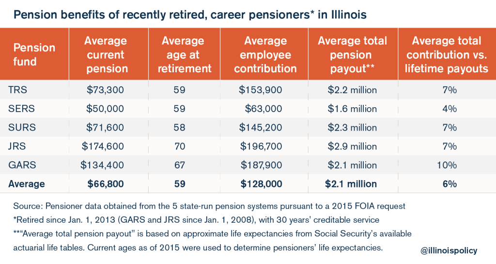 [Image: Pension-Fail-Graphic-2-1024x544.png]