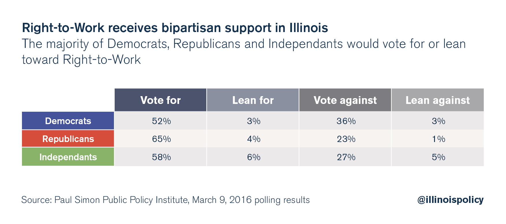 Illinois state workers have options if they wish to opt out of a union