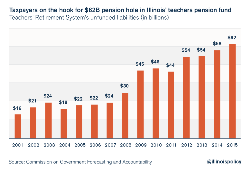 illinois teacher retirement system pensions