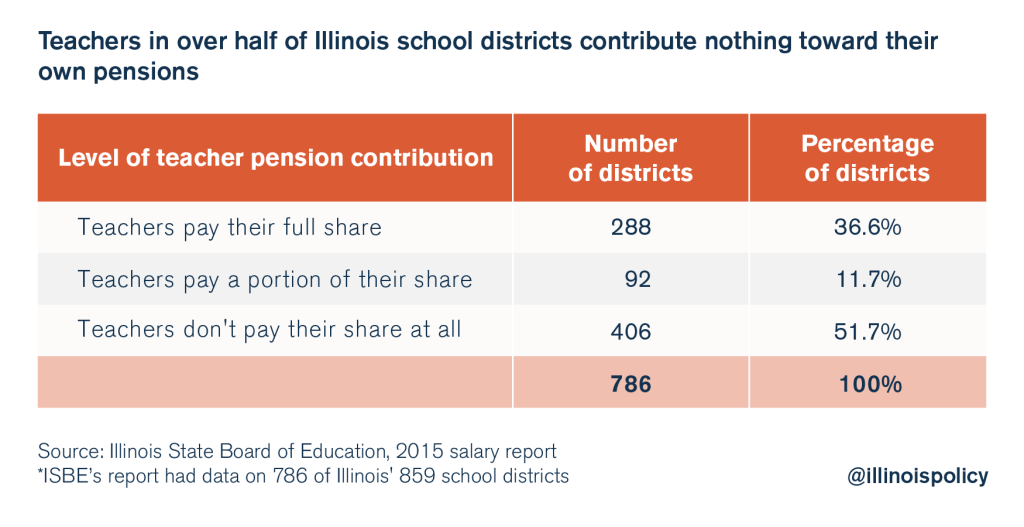 illinois teacher retirement system pensions