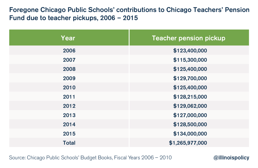 chicago public schools