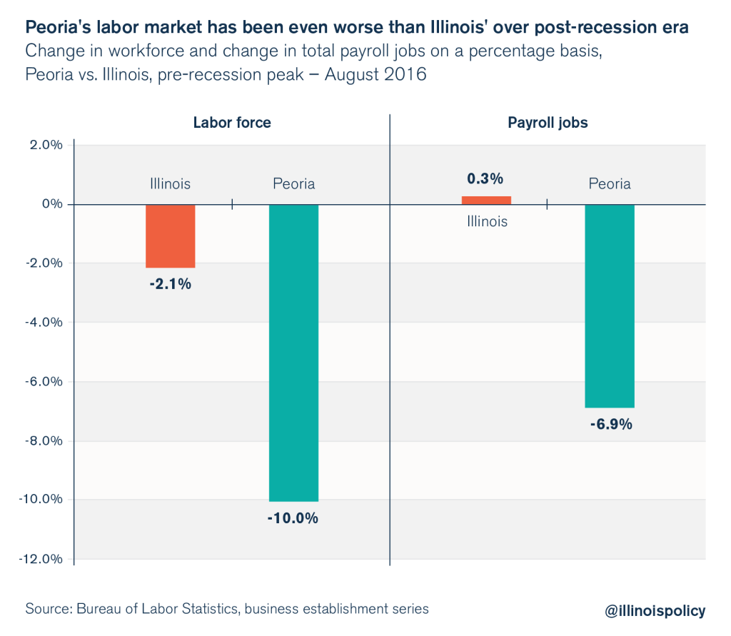 illinois manufacturing