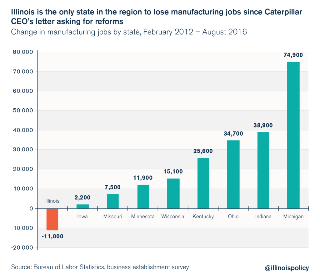 illinois manufacturing