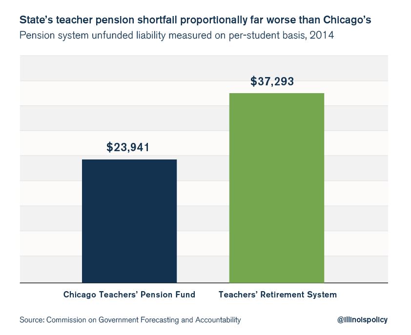 chicago public schools