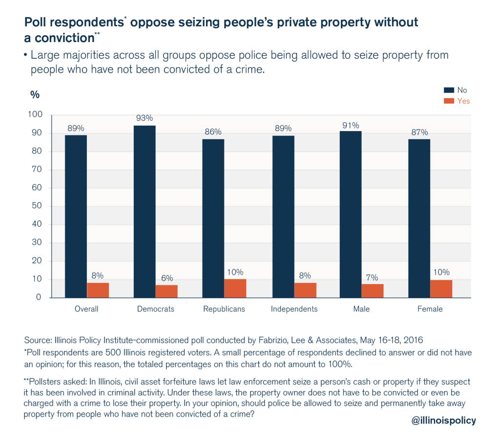 Non-conviction based forfeiture as a tool for asset recovery