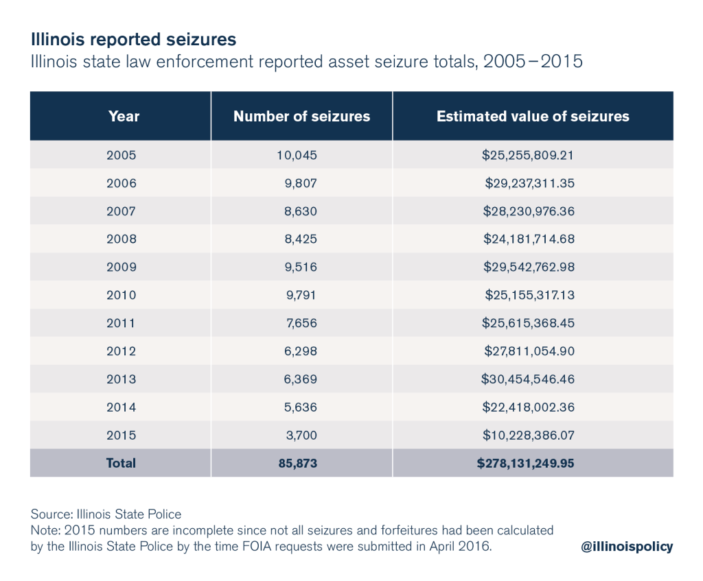 illinois civil asset forfeiture