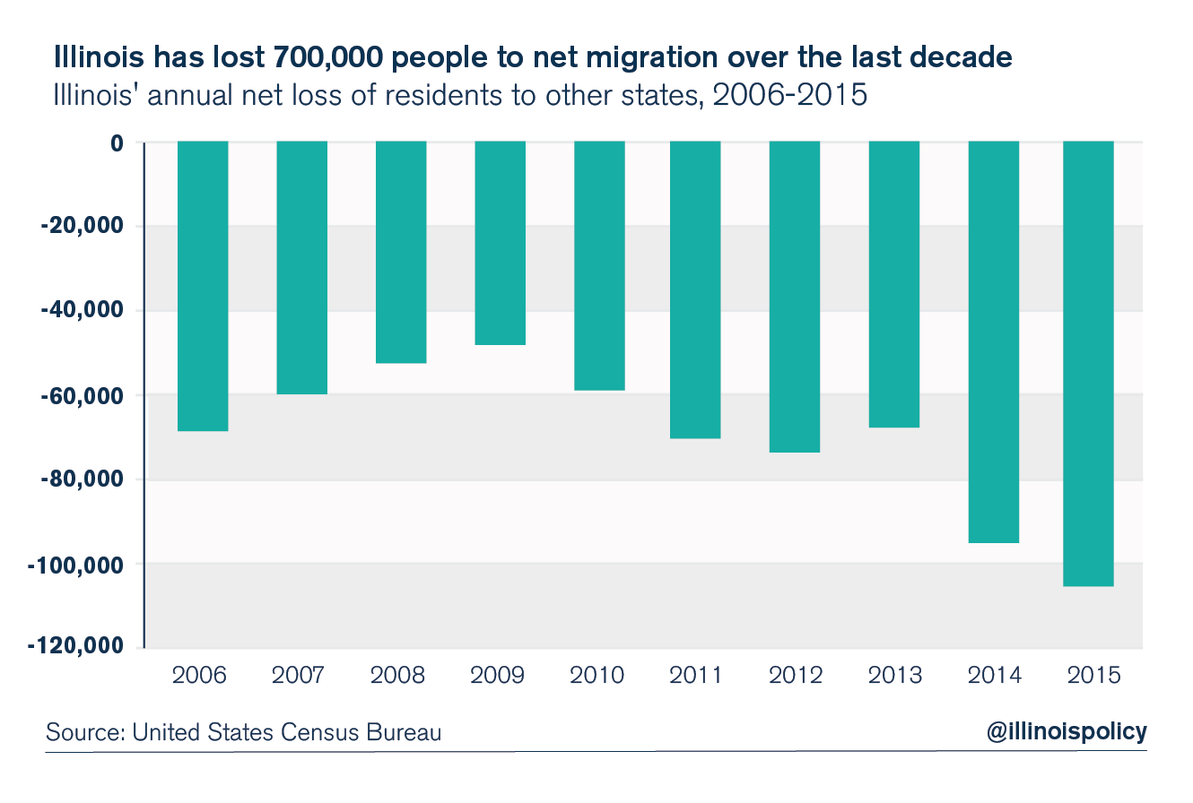 illinois outmigration