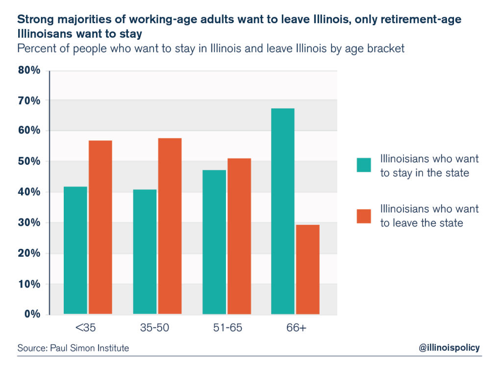 illinois outmigration