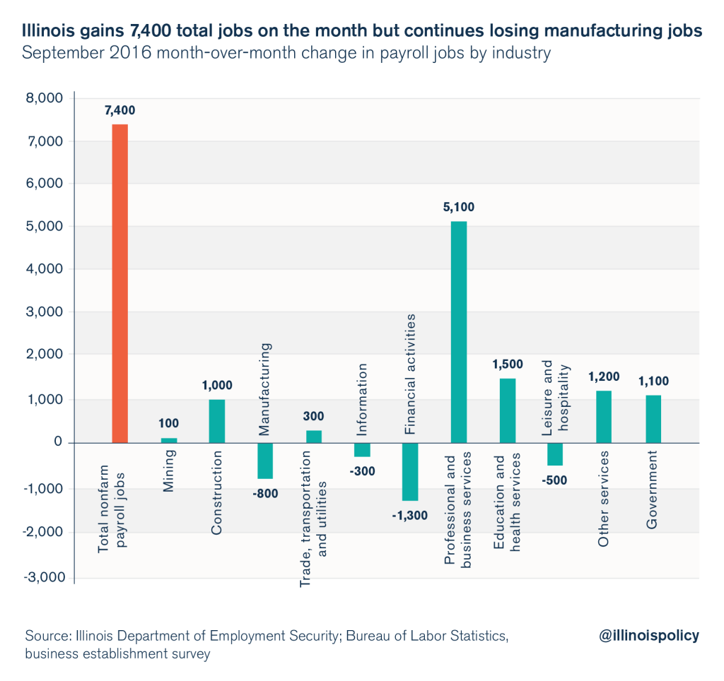 illinois unemployment 